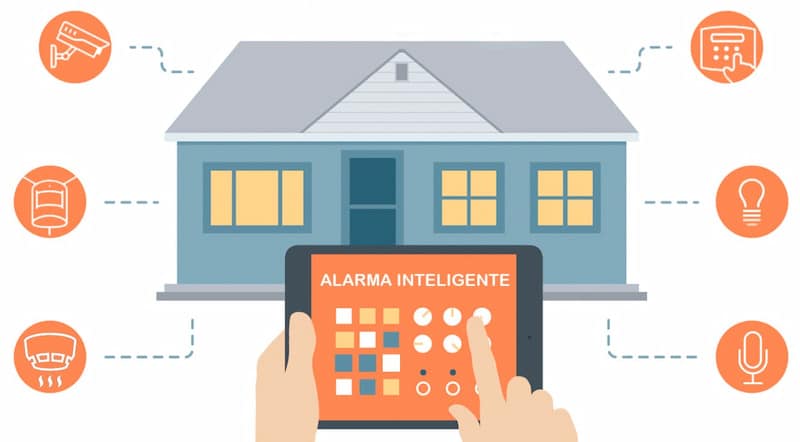 Alarma inteligente